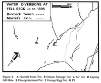 bk Beck84 Fell Beck Water Diversions (1895)